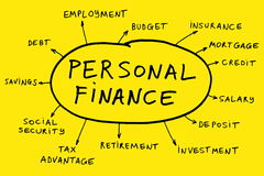 personal-finance-7977144